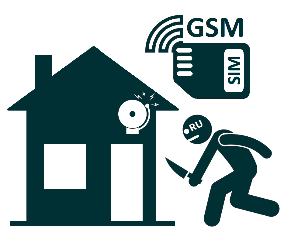 GSM сигналізація