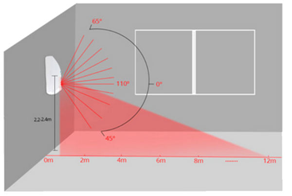 Sonoff diagram