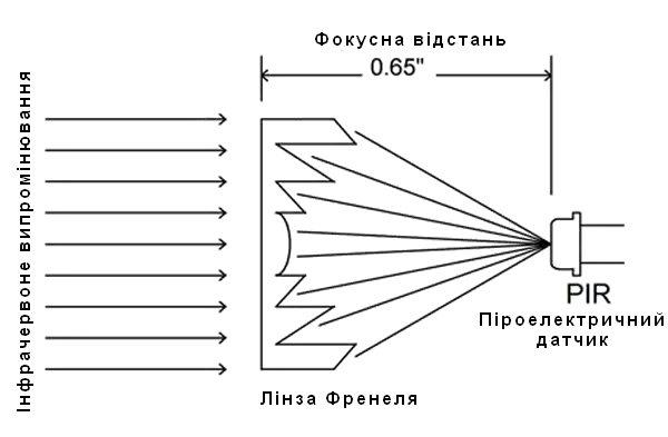 hc-sr501_focus