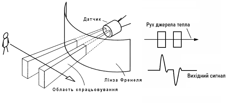 hc-sr501_ryx