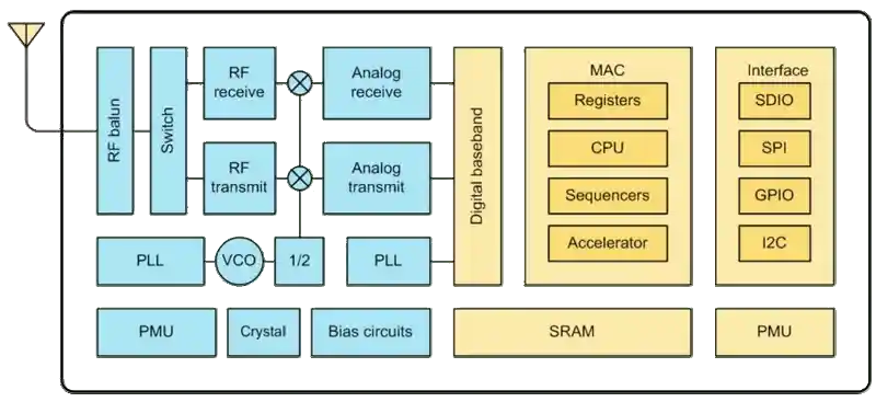 block-diagram