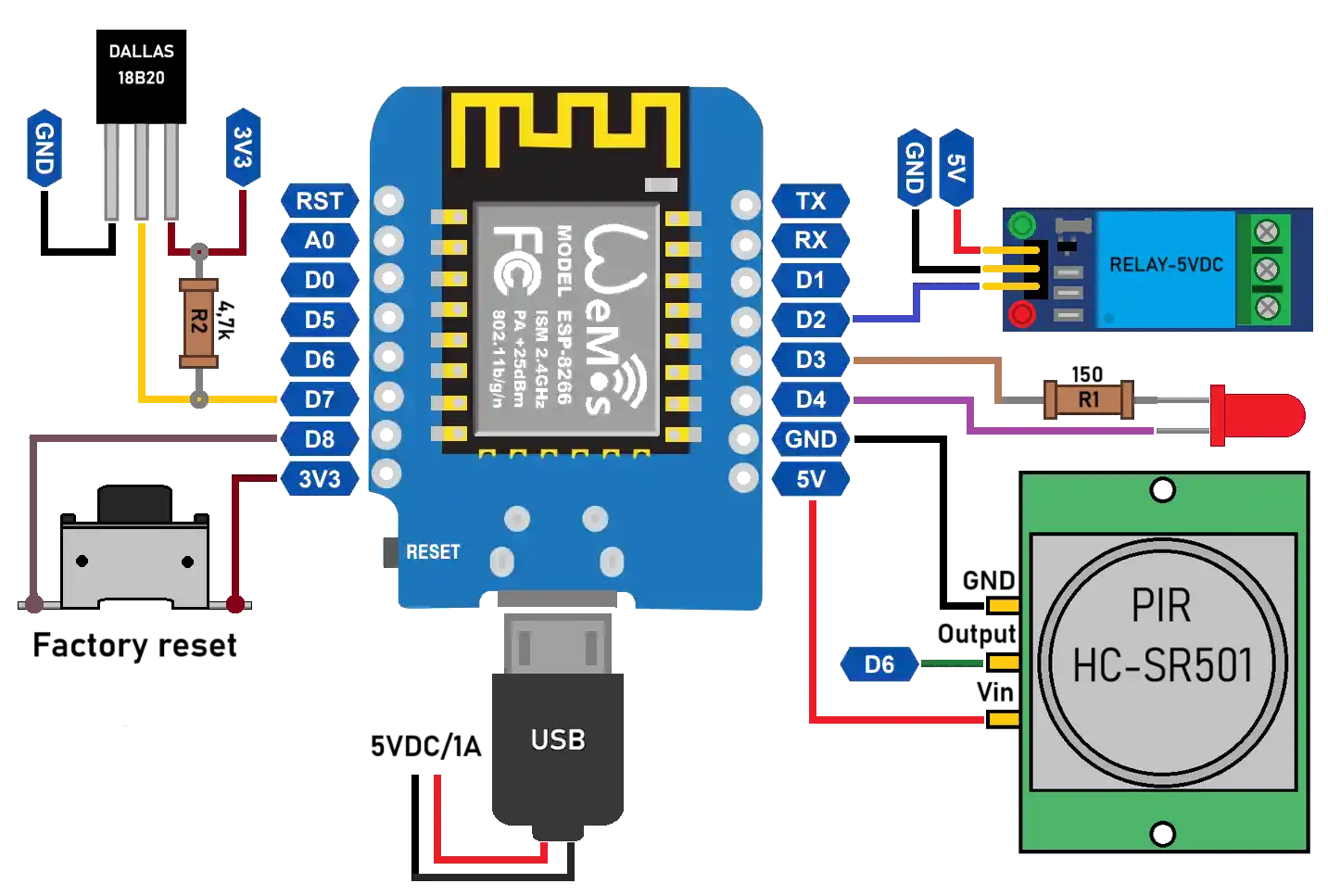 wemos-kit